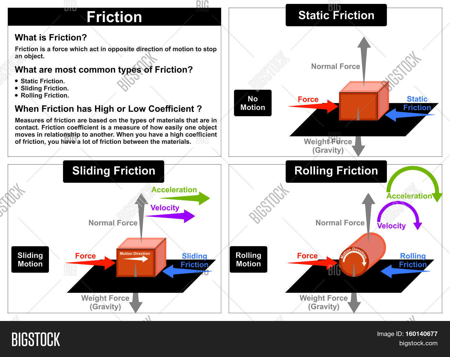 Friction Force physics lesson most common types static sliding rolling ...