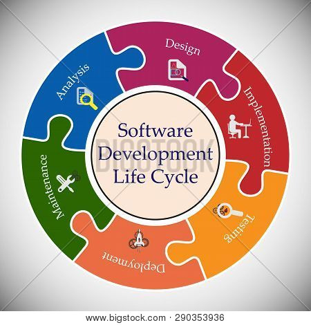 Software Development Life Cycle, Software Development Life Cycle. This ...