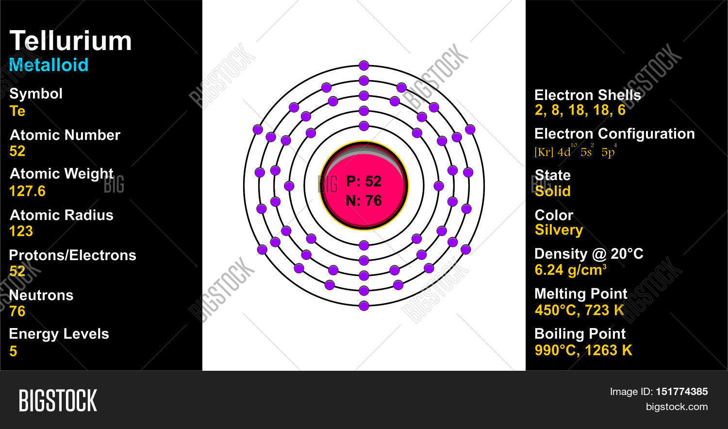 atom,atomic,boiling,book,chemical,chemistry,classification,color,configuration,data,density,diagram,discover,discovery,distribution,education,educational,electron,element,energy,field,illustration,information,laboratory,level,material,melting,neutron,nucleus,number,orbit,orbital,periodic,physics,point,proton,radius,research,science,scientist,shell,state,student,study,symbol,table,tellurium,weight