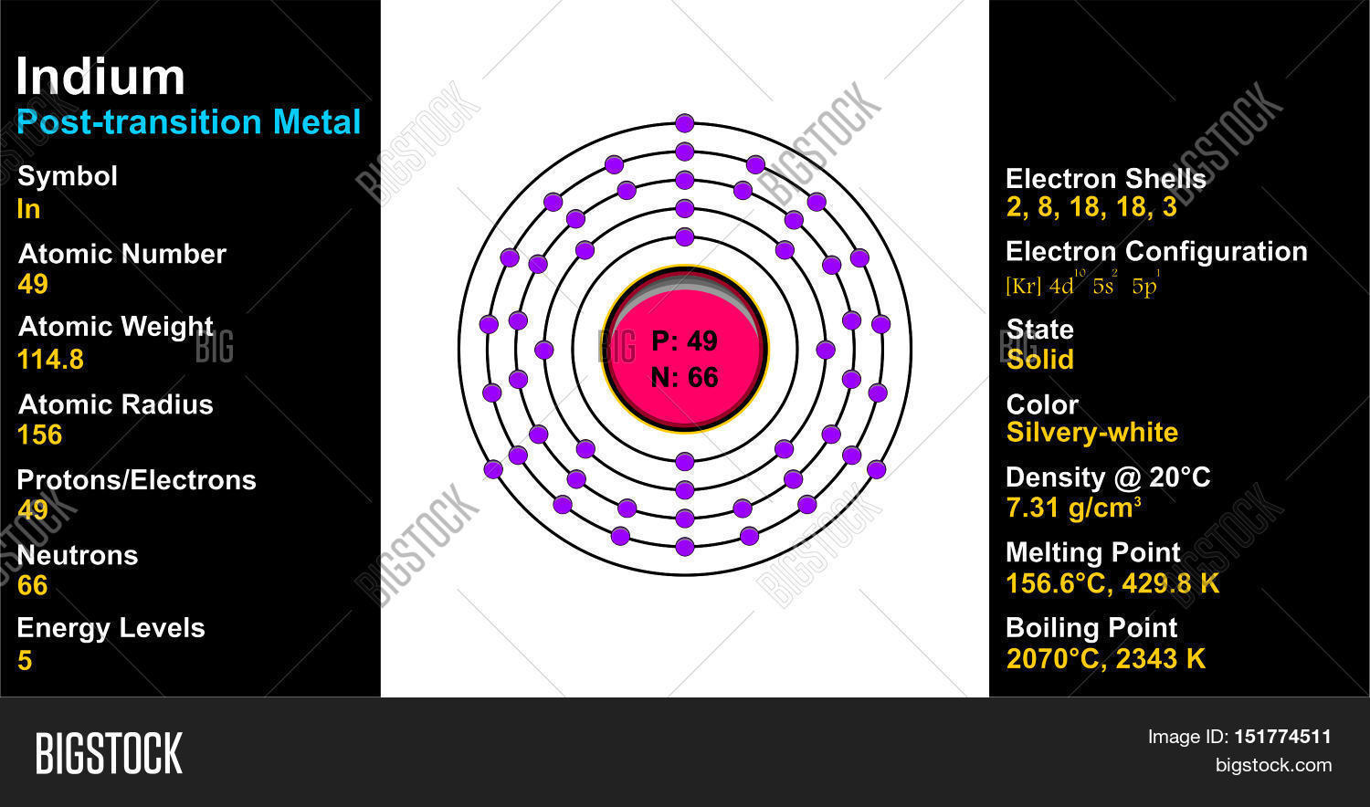 atom,atomic,boiling,book,chemical,chemistry,classification,color,configuration,data,density,diagram,discover,discovery,distribution,education,educational,electron,element,energy,field,illustration,indium,information,laboratory,level,material,melting,neutron,nucleus,number,orbit,orbital,periodic,physics,point,proton,radius,research,science,scientist,shell,state,student,study,symbol,table,weight