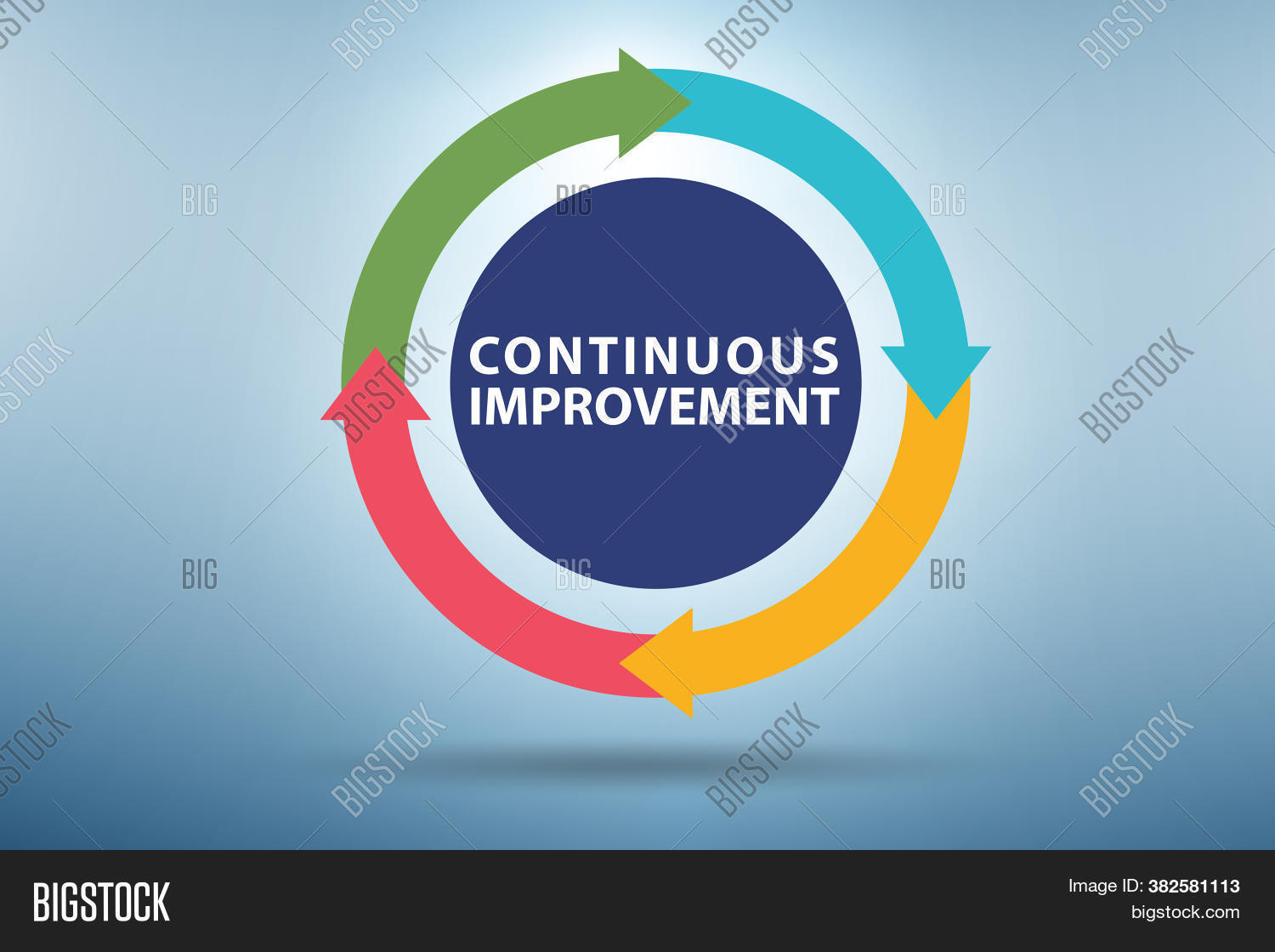 act, 																					action, 																					agile, 																					business, 																					button, 																					change, 																					check, 																					circle, 																					continual, 																					continuous, 																					cycle, 																					deming, 																					development, 																					diagram, 																					do, 																					effective, 																					efficiency, 																					efficient, 																					elimination, 																					evolution, 																					growth, 																					idea, 																					improvement, 																					improving, 																					increase, 																					iterative, 																					kaizen, 																					lean, 																					management, 																					method, 																					methodology, 																					model, 																					opdca, 																					pdca, 																					performance, 																					persistence, 																					plan, 																					pressing, 																					process, 																					productivity, 																					progress, 																					quality, 																					shewhart, 																					sigma, 																					six, 																					strategy, 																					success, 																					technique, 																					virtual, 																					waste