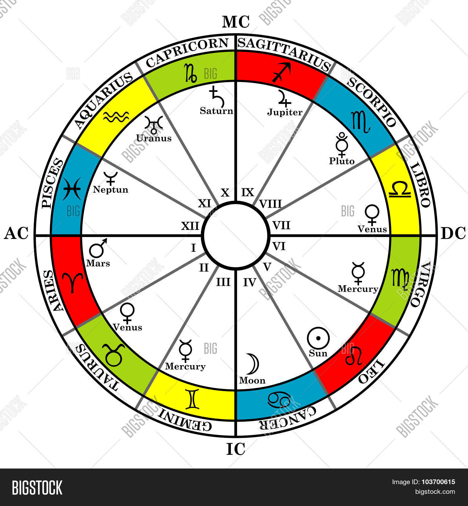 air,aquarius,aries,astrological,astrology,cancer,capricorn,chart,divided,divisions,earth,elements,esoteric,fire,gemini,horoscope,house,jupiter,leo,libra,mars,mercury,moon,natal,neptune,pisces,planet,pluto,sagittarius,saurn,scorpio,significators,signs,sky,subdivided,subdivision,sun,symbol,system,uranus,venus,virgo,water,zodiac