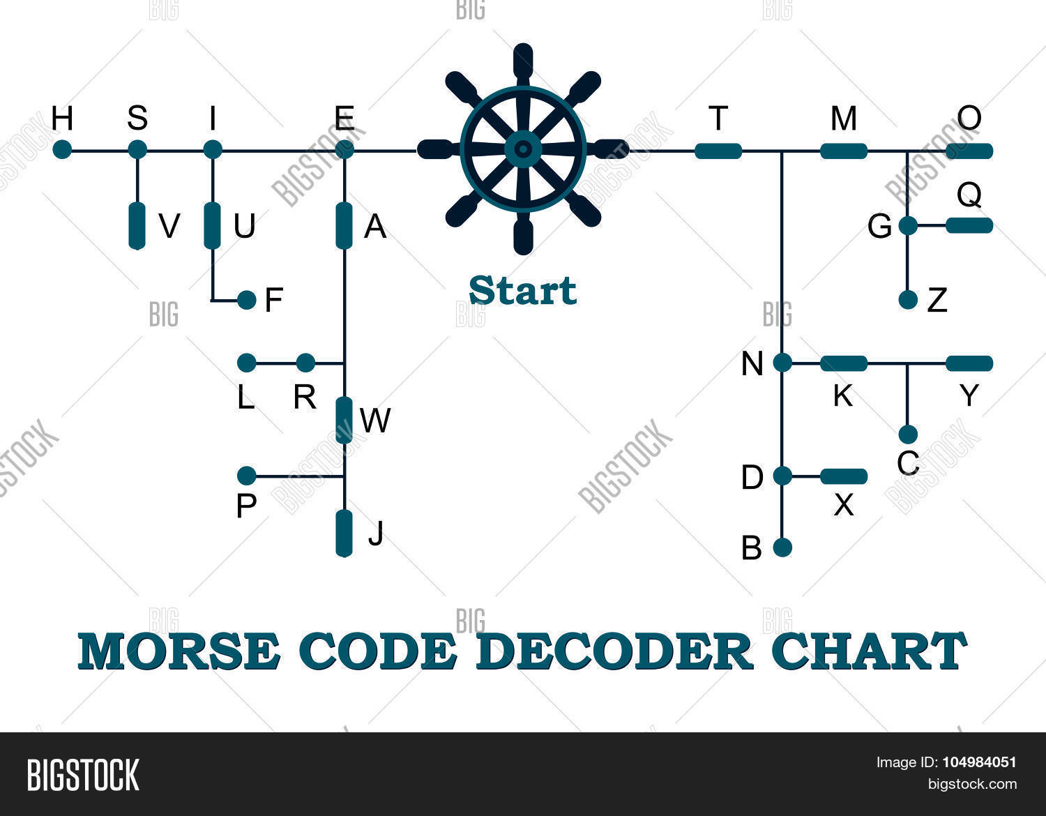 abc,alphabet,background,boat,character,code,collection,communicate,communication,dash,decoder,digit,dot,education,illustration,information,international,key,language,learn,letter,line,mark,message,morse,natural,navigation,number,ocean,radio,sea,secrecy,secret,set,sign,signal,sos,symbol,system,technology,telecommunications,telegraph,telegraphy,text,vector,word,write