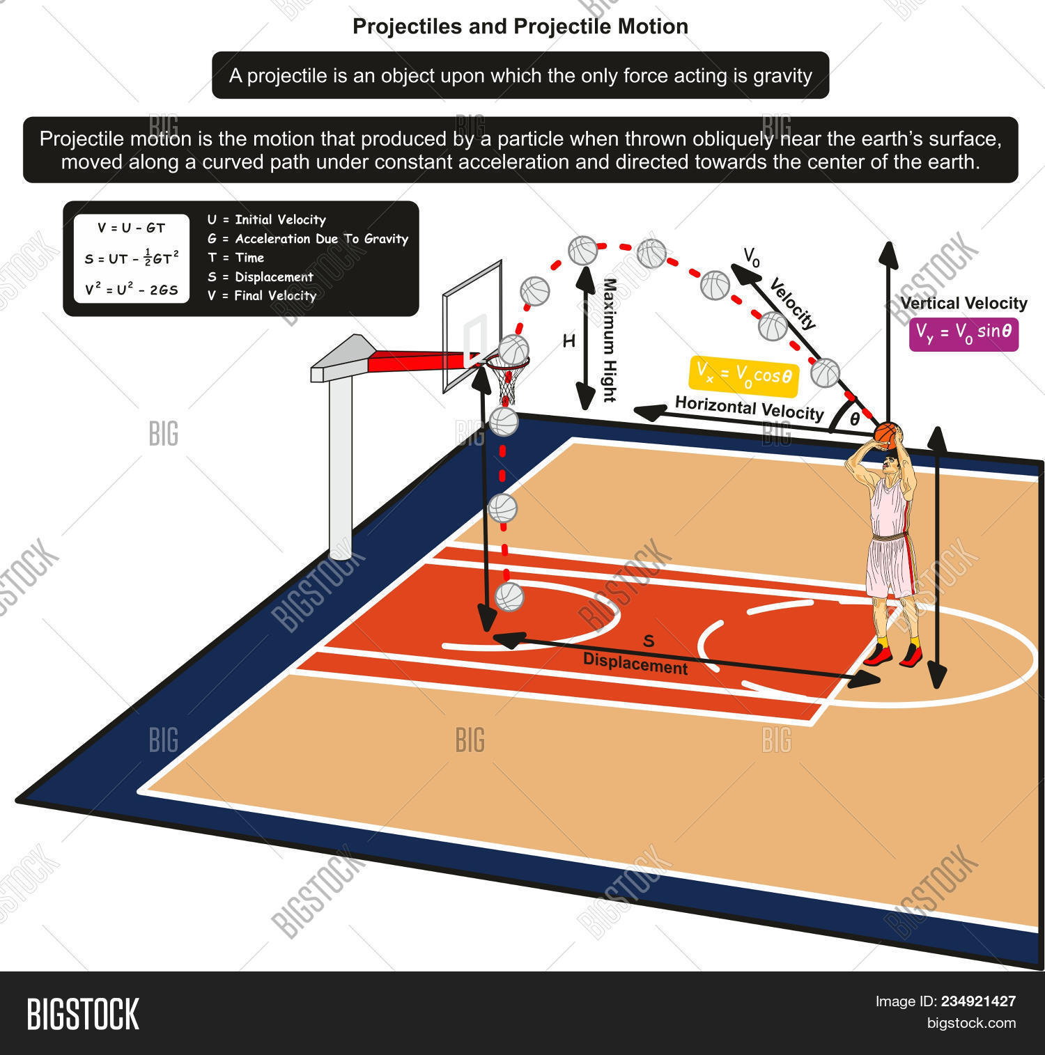 acceleration,angle,back,ball,basketball,concept,diagram,dimensional,displacement,distance,dynamical,dynamics,education,educational,effect,energy,example,fall,force,formula,free,gravitational,gravity,horizontal,illustration,inertia,infographic,kinematic,kinetic,law,material,motion,movement,moving,net,object,obliquely,parabolic,physics,player,poster,principle,projectile,school,science,theory,throwing,time,velocity,vertical
