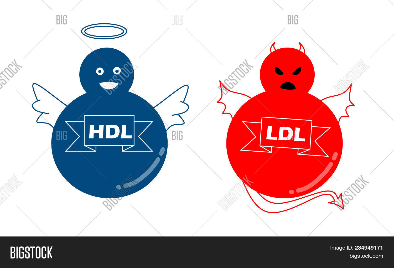 angel,angle,background,bad,blood,blue,cartoon,character,cholesterol,concept,devil,diet,evil,fat,flat,good,hdl,health,health care,high,icon,illustration,isolated,ldl,lipid,low,metaphor,red,sign,symbol,white