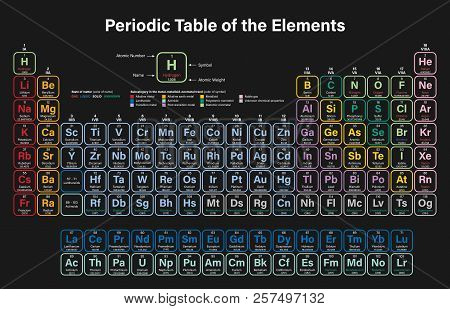Periodic Table Of The Elements Colorful Vector Illustration - Shows ...