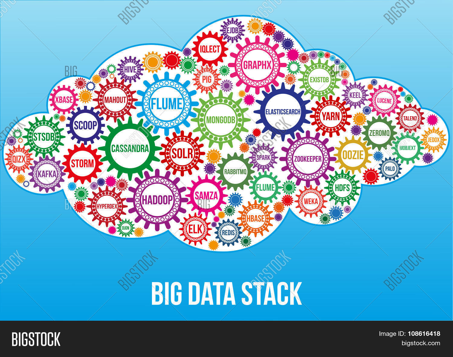 agency,agent,big,bigdata,bulb,business,cassandra,cloud,coding,colored,computation,computer,concept,creative,data,design,developer,development,elk,employee,employer,flume,hadoop,hbase,hiring,hive,illustration,job,kafka,light,mahout,man,mongodb,pig,programmer,programming,rabbitmq,recruitment,redis,scoop,software,solr,stack,storm,success,symbol,technology,vector,web