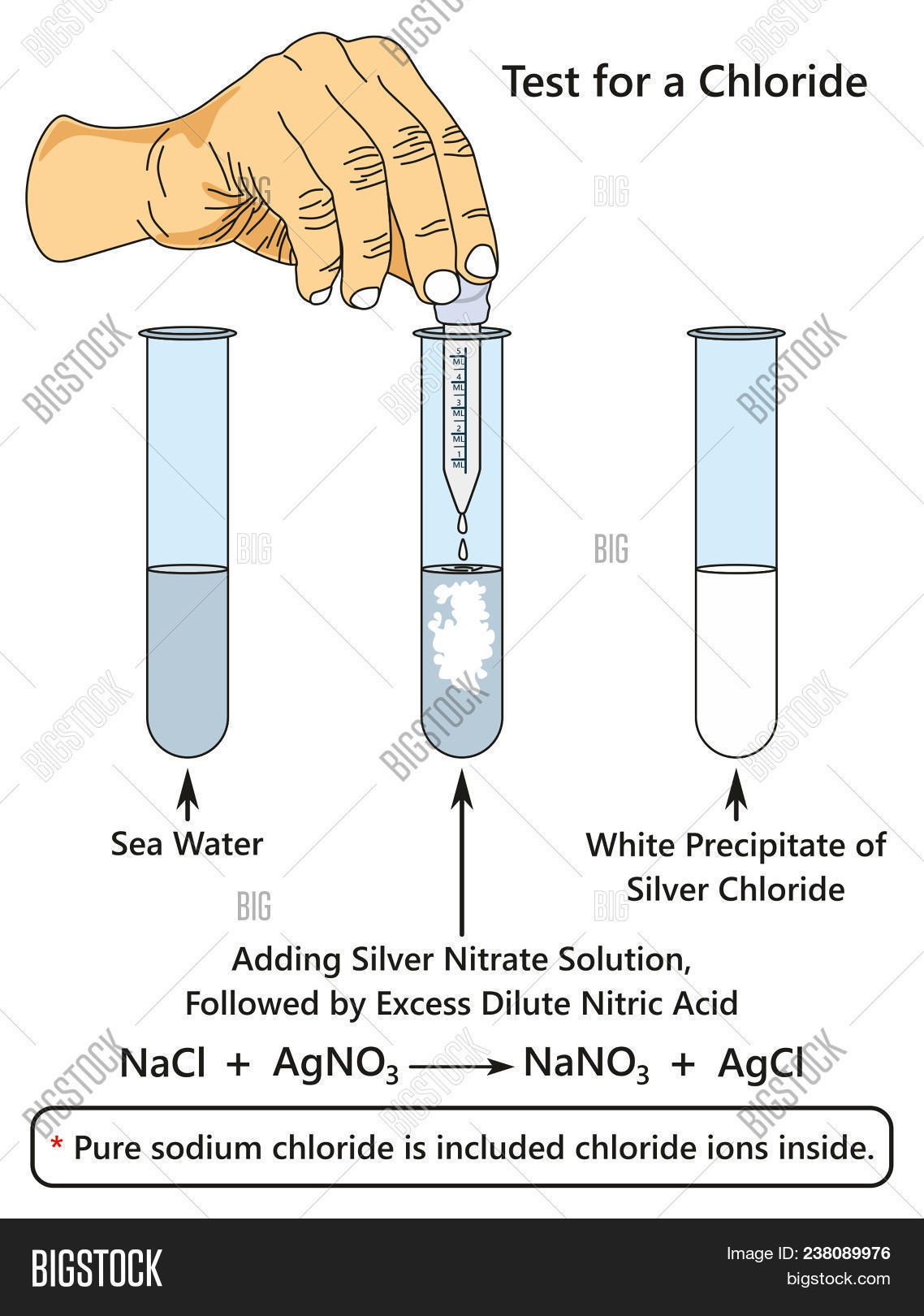 acid,add,balance,base,chemical,chemistry,chloride,compound,concentration,conservator,contaminated,contamination,corrosion,diagram,dilute,dropper,education,electrolyte,equation,excess,experiment,formation,formula,illustration,infographic,interaction,ion,ionic,lab,laboratory,maintain,nitrate,nitric,object,observation,practical,precipitate,precipitation,presence,reaction,salt,science,sea,silver,sodium,solution,test,tube,water,white