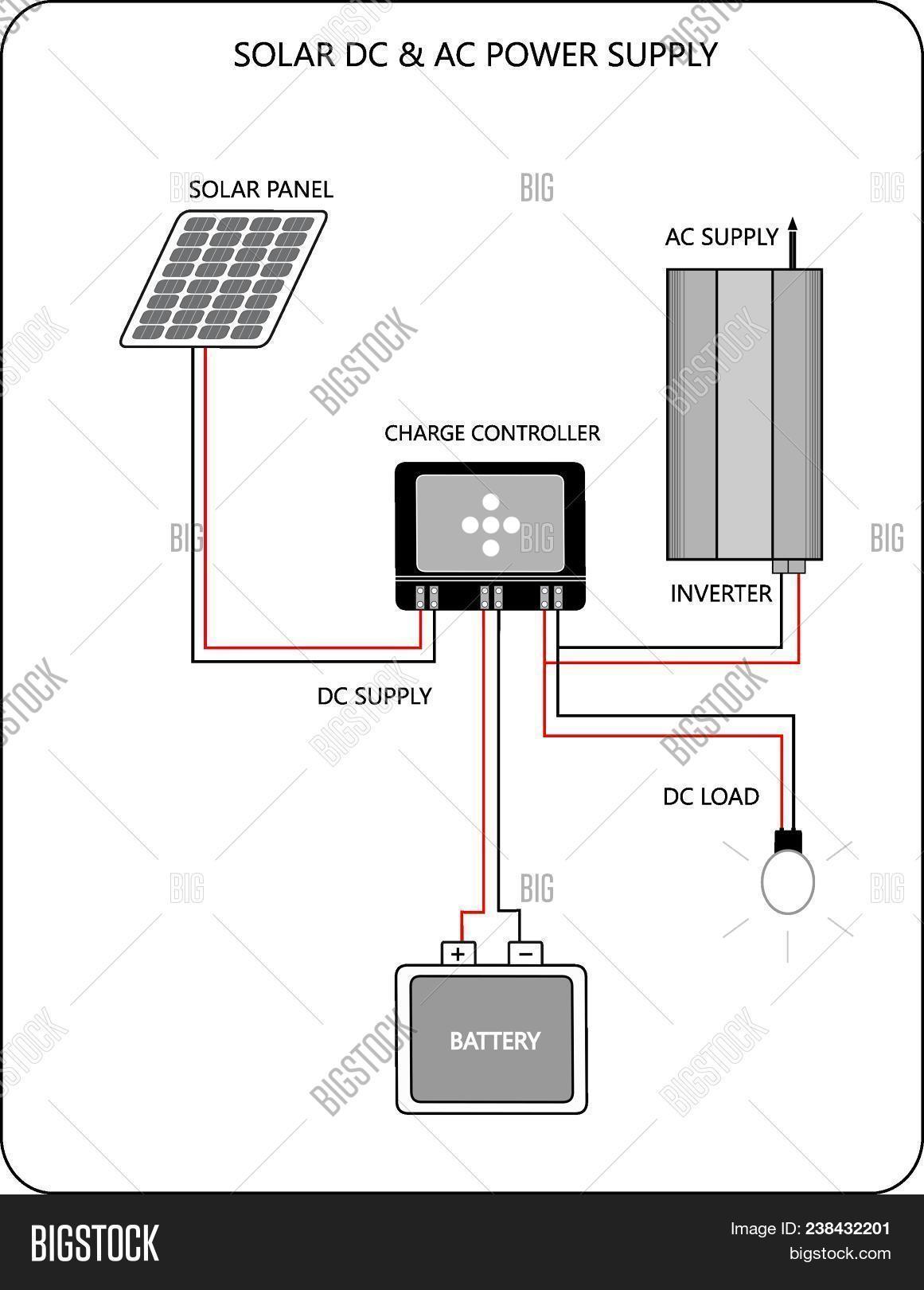 AC,DC,LED,Photo,Solar,Voltaic,acid,battery,bulb,charge,controller,energy,environment,friendly,green,ion,lead,lithium,renewable,supply