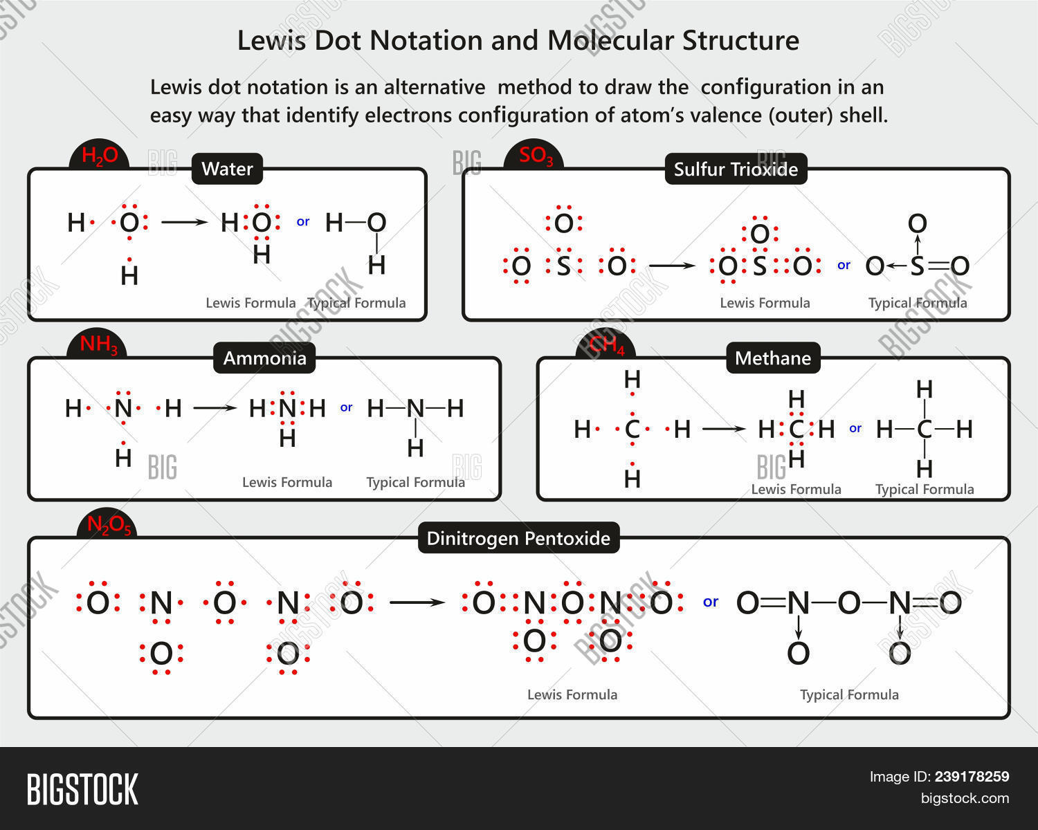 ammonia,arrangement,atom,bond,chemical,chemistry,compound,condensed,configuration,covalent,dangling,diagram,dinitrogen,dot,education,electron,example,forming,formula,illustration,infographic,interaction,lewis,linear,methane,molecular,molecule,nitrogen,notation,octet,orbital,outer,particle,pentoxide,potential,reaction,resonance,rule,science,shell,skeletal,structural,structure,sulfur,theory,trioxide,typical,valence,water,writing