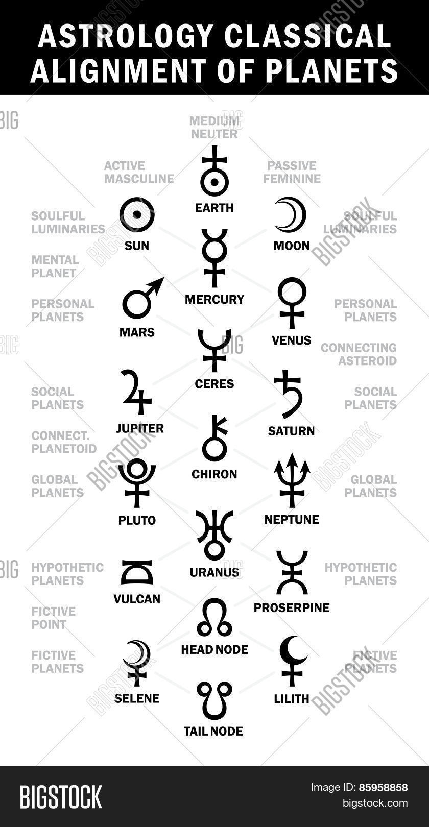 alchemy,alphabet,ancient,aspects,asteroids,astrology,astronomy,atlas,calendar,celestial,ceres,character,chart,constellation,coordinates,cosmos,earth,elements,fortune,hieroglyphics,horoscope,jupiter,letters,lilith,luna,magic,mars,medieval,mercury,moon,mystery,mystic,navigation,neptune,occult,planet,pluto,proserpine,saturn,sign,sorcery,stars,sun,symbol,uranus,venus,zodiac