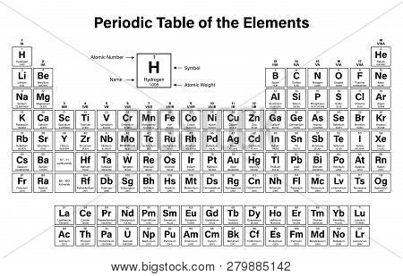 Periodic Table Of The Elements Vector Illustration - Shows Atomic ...